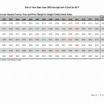2017 thru 2nd Qtr Units & Price per Sq Ft_Page_2