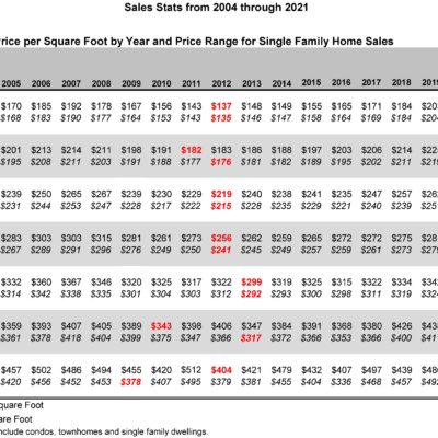 Price per SqFt 2004-2021_Page_2